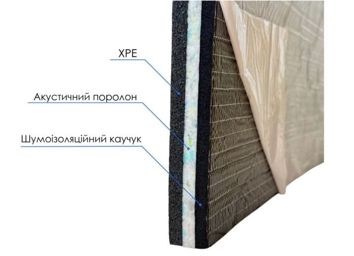 Шумоізоляція стін BlockSound Pro Plus 50 mm (1000х400)